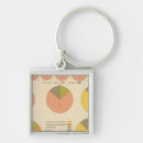 Search for state native key rings United