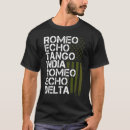 Search for military alphabet Phonetic