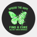 Search for find a cure stickers Hope
