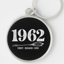 Search for trial key rings Witch