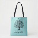 Search for ancestry bags Dna