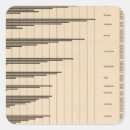 Search for populer stickers United