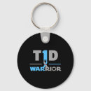 Search for m 1 key rings T1d