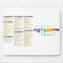 Search for reference electronics Sheet