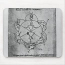Search for chemistry mousepads Diagram