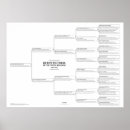 Search for family tree chart posters Ancestors