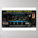 Search for mass posters Usa