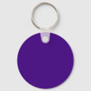Search for strong key rings Text