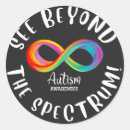 Search for spectrum stickers Acceptance