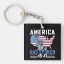 Search for has key rings Political