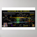 Search for revelations poster posters Jesus