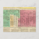 Search for 1815 postcards Text