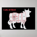 Search for beef for art School