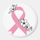 Search for ribbons magnets Survivor