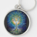 Search for neural accessories Brain