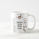 Search for hound dog mugs Funny