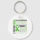 Search for good eats key rings Mindset