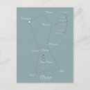 Search for astronomer postcards Science