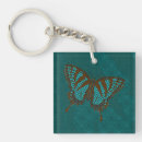 Search for baskets key rings Pattern