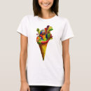 Search for parot Colour