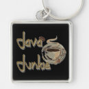 Search for junky key rings Coffee lover