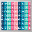 Search for periodic posters Colourful