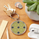 Search for black pattern key rings Abstract