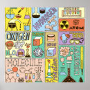 Search for vintage school posters Science