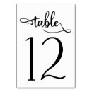 Search for quinceanera table cards Calligraphy