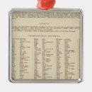 Search for arkansas christmas tree decorations Map