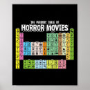 Search for chemistry posters Periodic