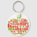 Search for thank you teacher quotes Thanks