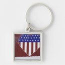 Search for red barn key rings North america