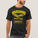 Search for avril Wilkesboro