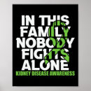 Search for disease awareness posters Cancer