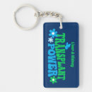 Search for lung key rings Kidney