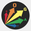 Search for community stickers Lesbian