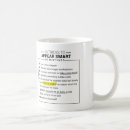 Search for top ten mugs Humour