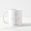 Search for diagrams mugs Math