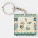 Search for geo key rings Explore
