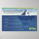 Search for experience posters User