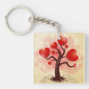 Search for square root key rings Nature