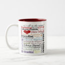 Search for in the name of god mugs Faith