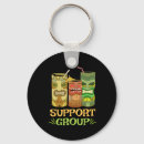 Search for tikis key rings Wanderlust
