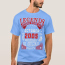 Search for christmas scripture tshirts Fall vibe
