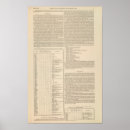 Search for paleontology posters Geology