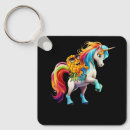 Search for upside down key rings Swinger