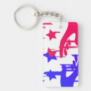 Search for positive energy key rings Positivity