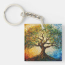 Search for spirit tree key rings Spirituality