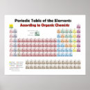 Search for chemistry laboratory posters Periodic